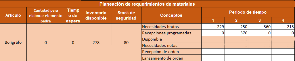 Cómo hacer un sistema MRP: necesidades brutas y recepción programada