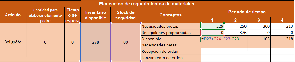 Sistema MRP en Excel: calcular productos finales disponibles