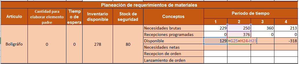 Ejemplo de sistema MRP: productos finales disponibles