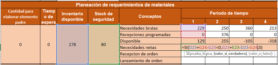Cómo hacer un sistema MRP paso a paso: deducir necesidades brutas