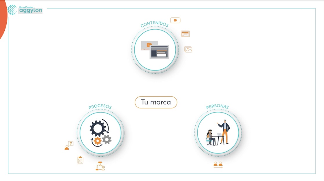 Herramienta para brand management: Aggylon