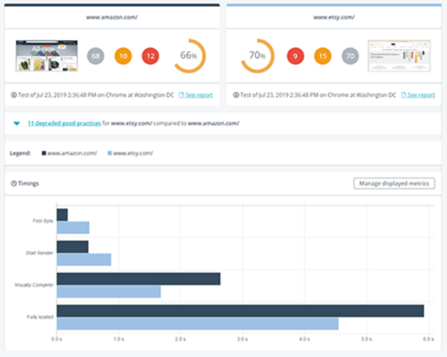 Dareboost, herramienta para optimizar la velocidad de carga web