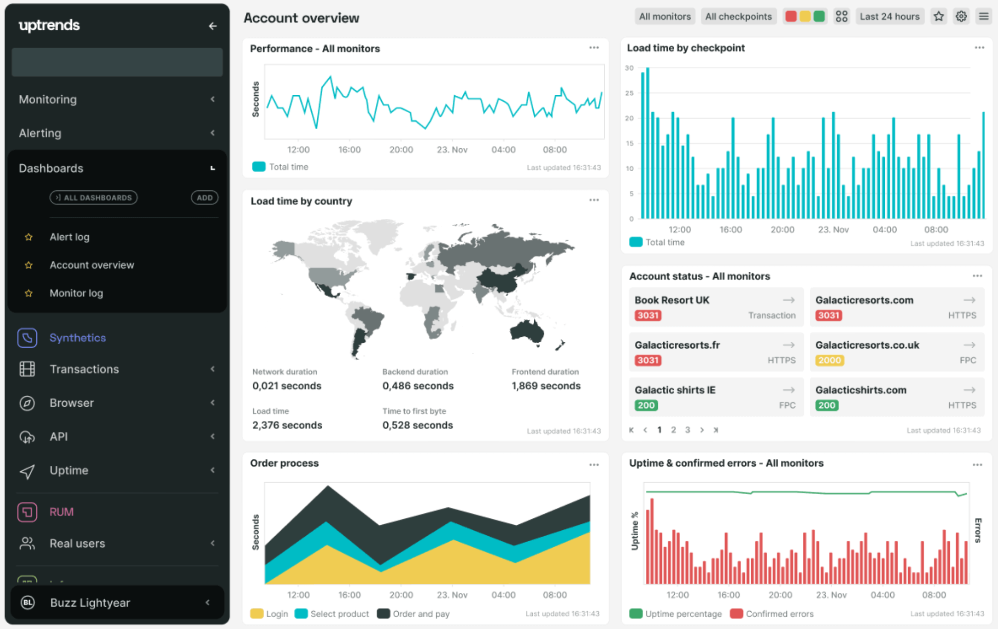 Uptrends, herramienta para optimizar la velocidad de carga web