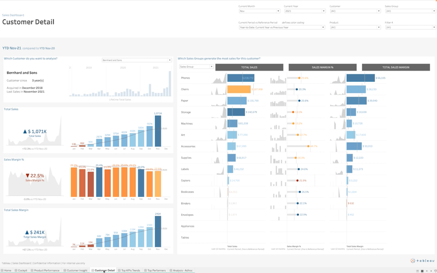 Herramienta de productividad en ventas: Tableau