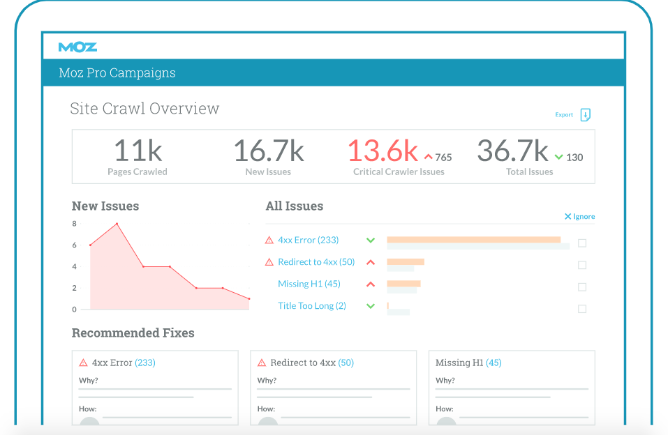 Herramientas para realizar un anáisis Web: Moz Pro