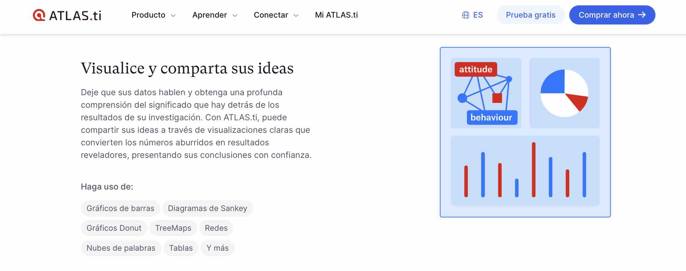 Herramienta para la visualización de datos: Atlas.ti