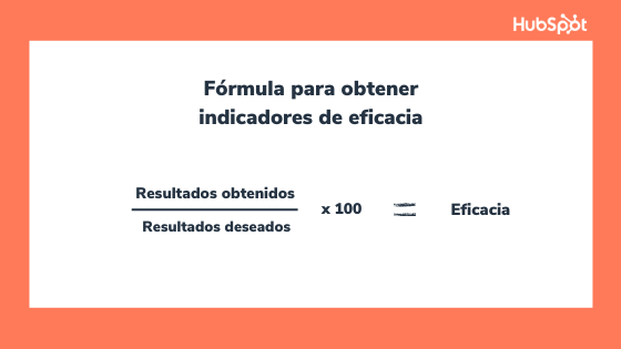 Fórmula para obtener indicadores de eficacia