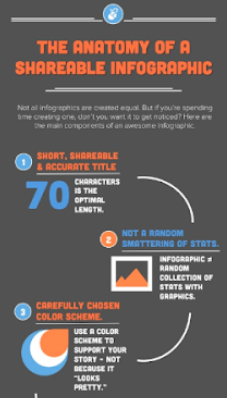 Ejemplo de distribución de contenido: infografía