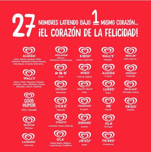 ejemplo de investigación de mercados internacionales