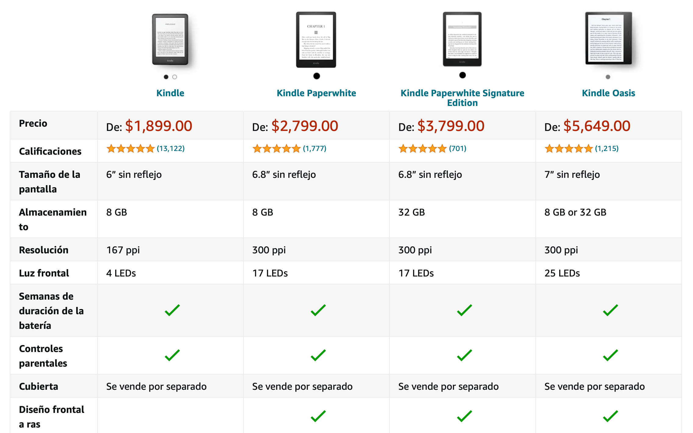 Ejemplo de características de producto de Amazon