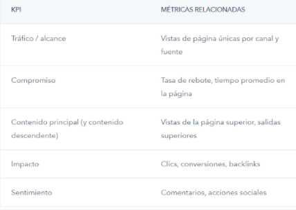 KPI para tus canales de distribución