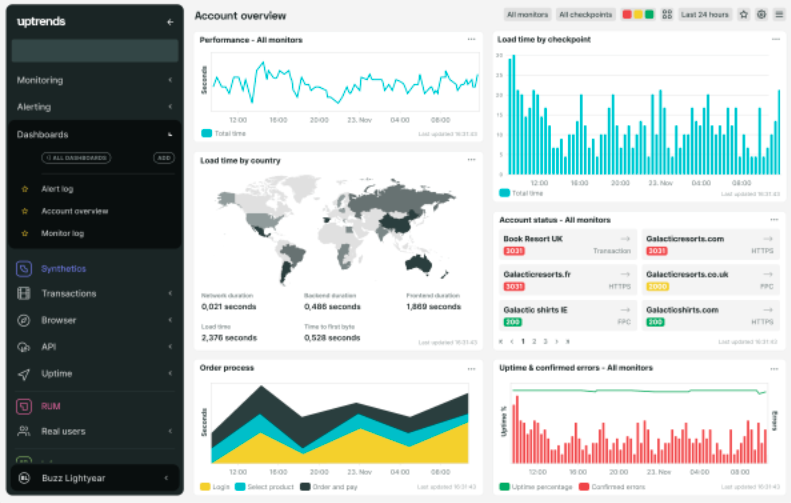 Capture d’écran du logiciel de monitoring Uptrends