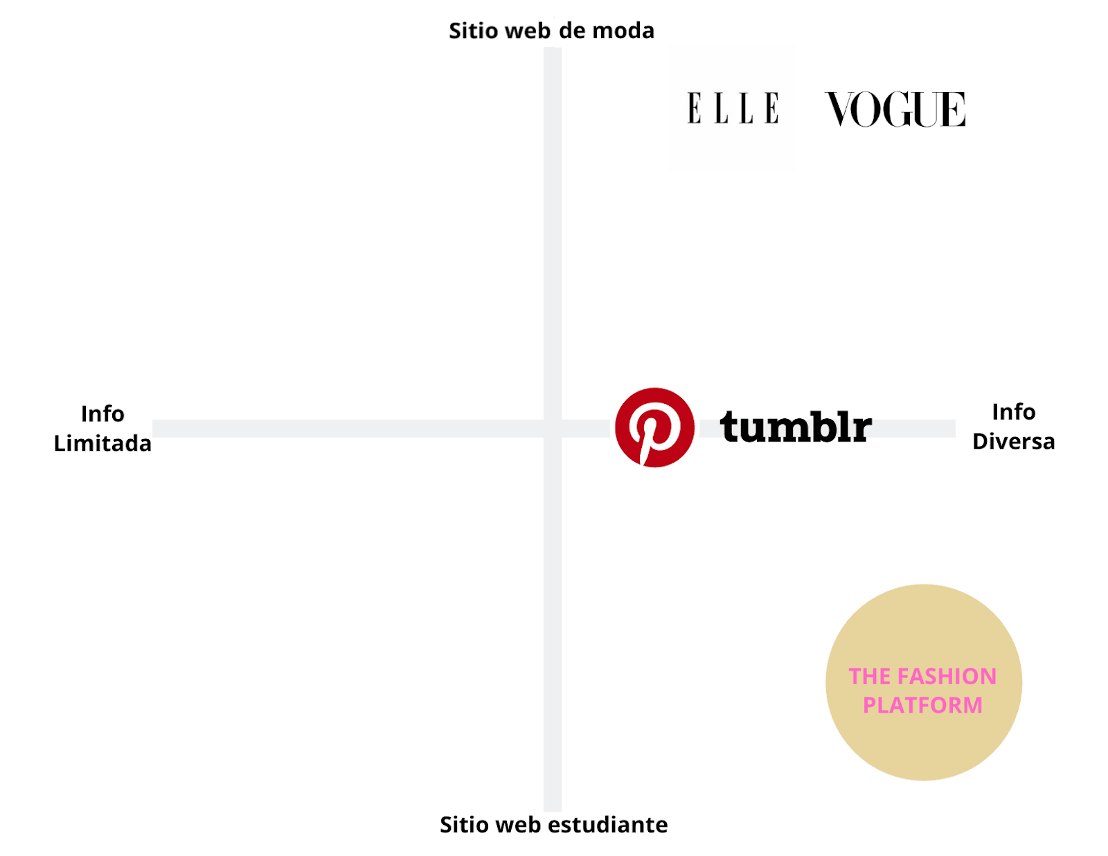 Ejemplo de mapa de posicionamiento de un sitio web
