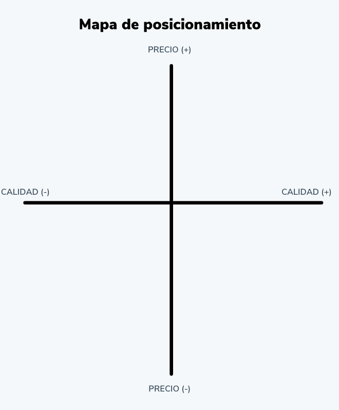 Cómo hacer un mapa de posicionamiento: añade los atributos a tu mapa