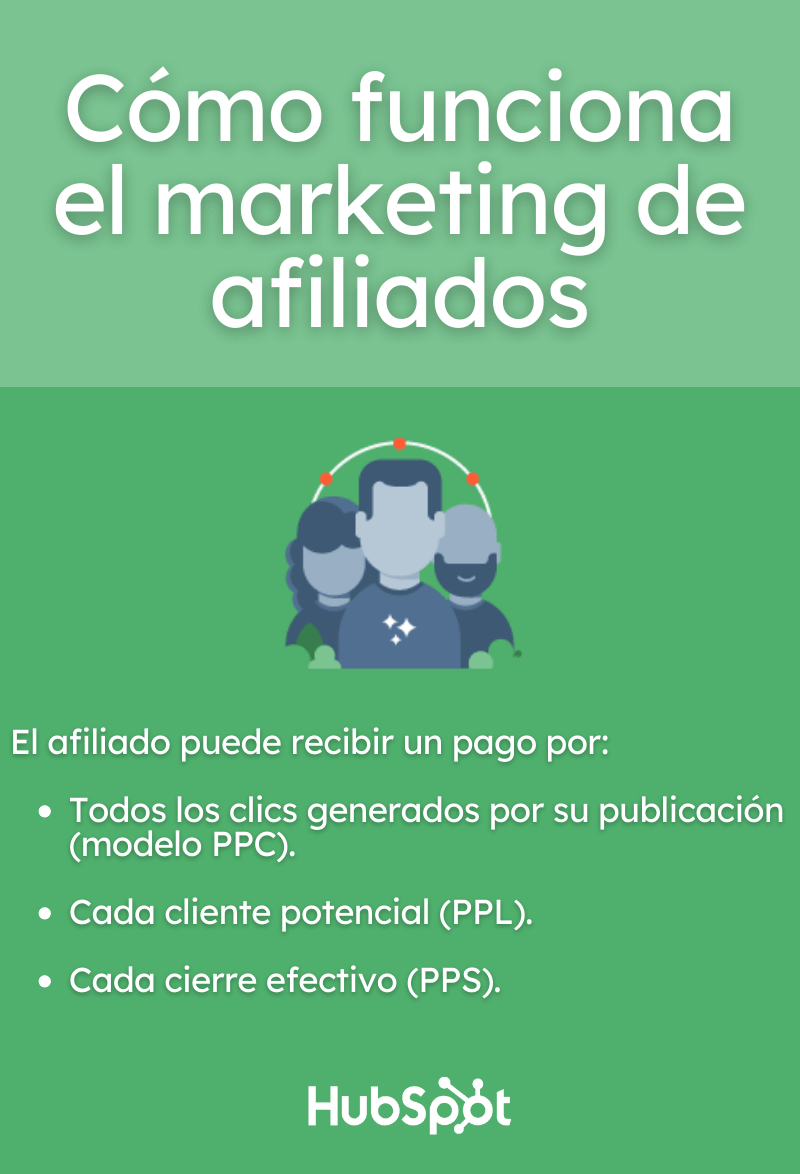 Cómo funciona el marketing de afiliados