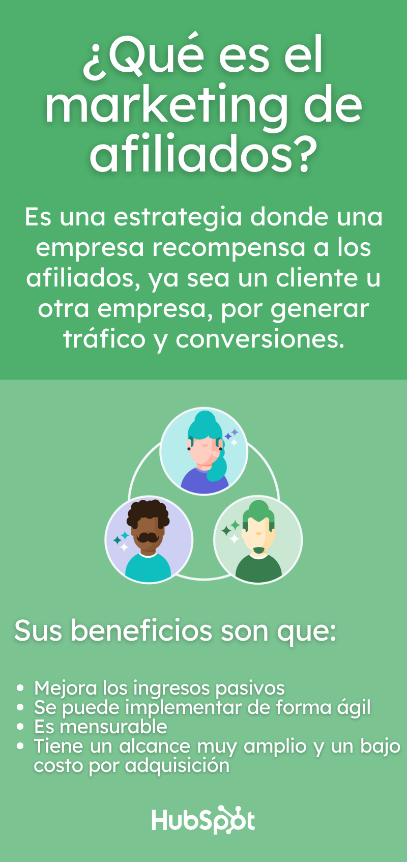 Qué es el marketing de afiliados