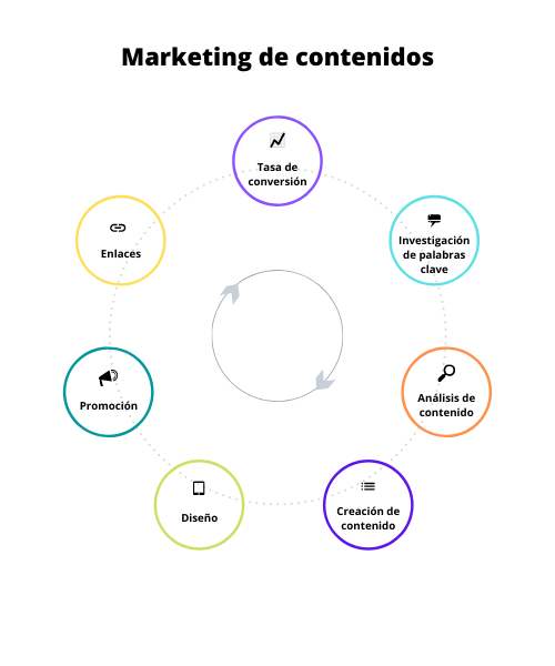 Ejemplo de cómo desarrollar una estrategia GTM.