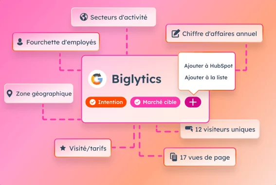 données sources du marketing prédictif hubspot