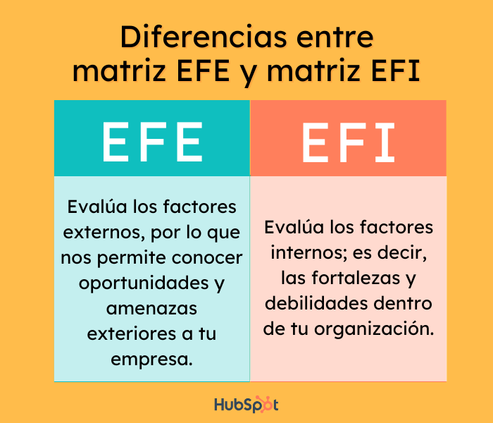 Diferencias entre la matriz EFE y la matriz EFI