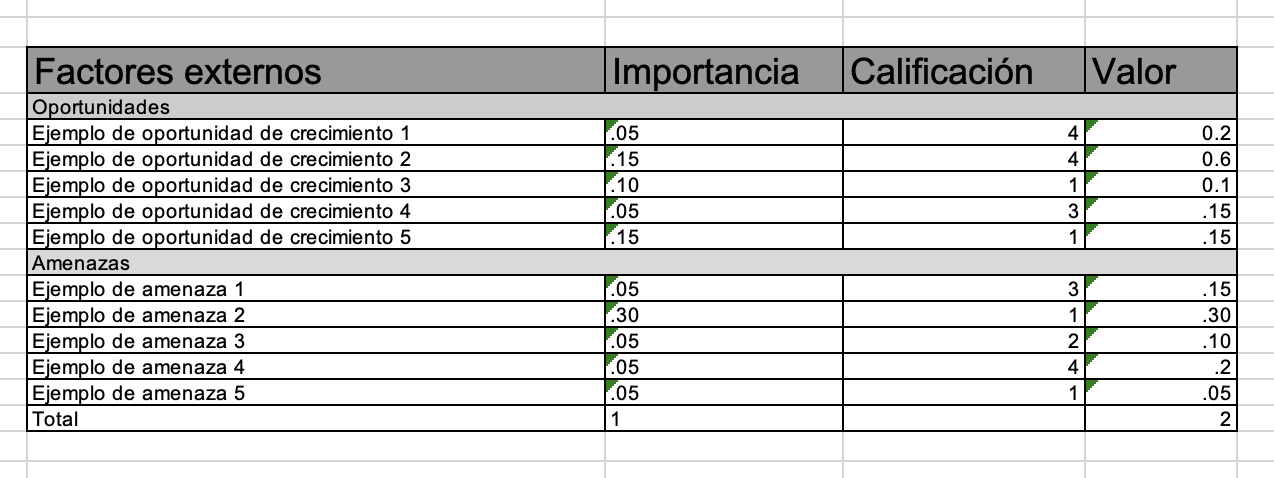 Cómo hacer una matriz EFE: Obtén el resultado de tu matriz EFE