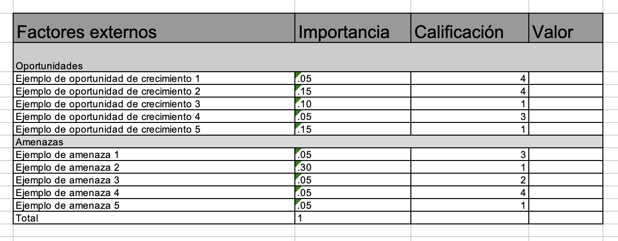 Cómo hacer una matriz EFE: Asigna un valor a la respuesta a cada oportunidad y amenaza