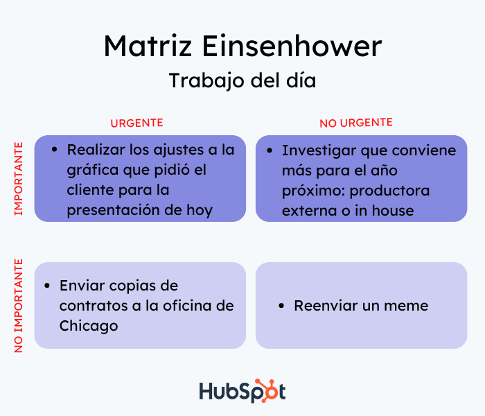 Ejemplo de matriz Einsenhower para trabajo del día