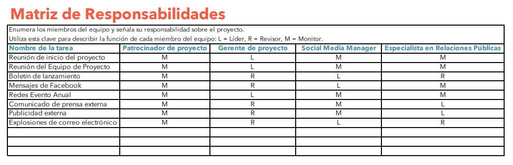 Ejemplo de matriz de responsabilidades plan de comunicación