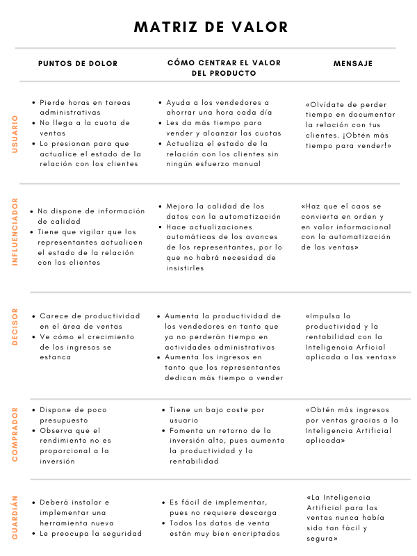 Ejemplo de cómo elaborar una estrategia GTM.