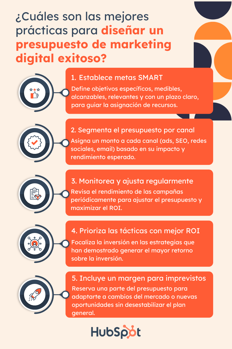 Tácticas para manejar un presupuesto limitado en marketing digital para blogs