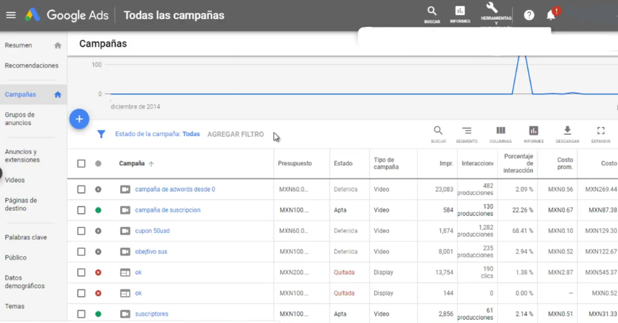 Cómo eliminar campaña en Google Ads: menú