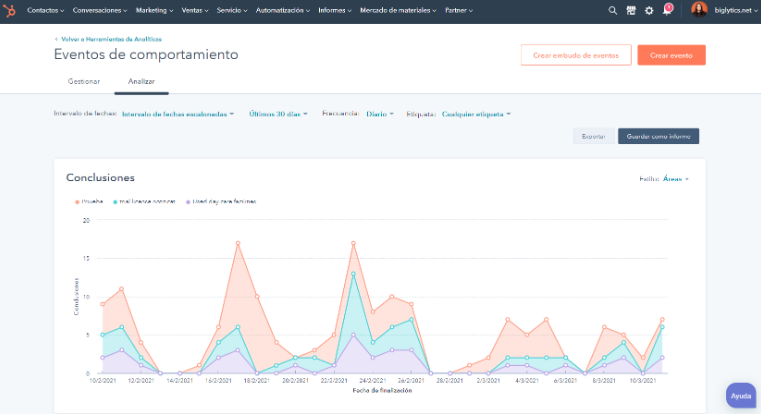 Métricas de marketing digital monitoreadas con HubSpot Analytics