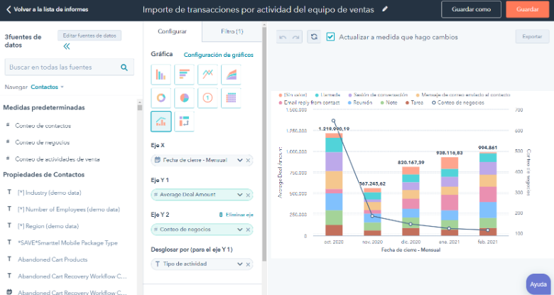 Métricas clave para medir el éxito en marketing digital fitness