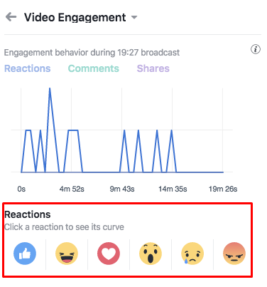 Métricas de video: reacciones