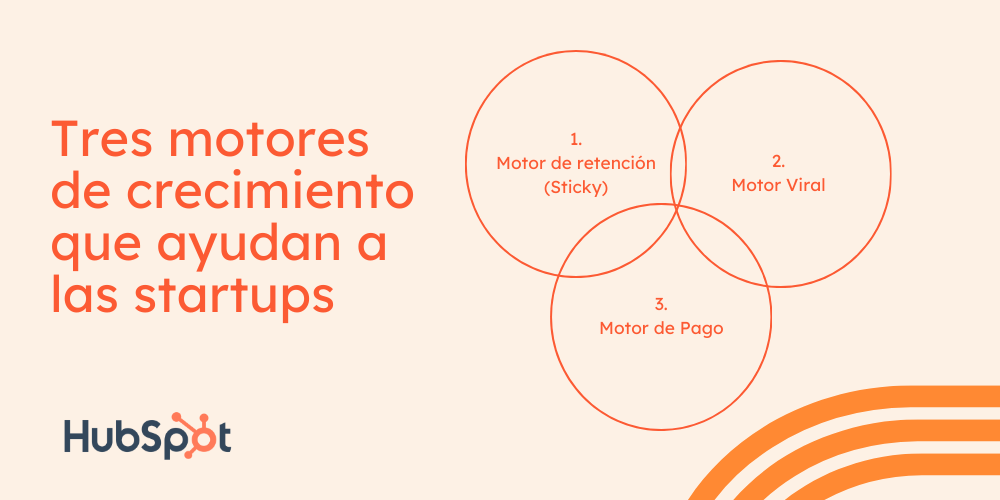 startup-motores de crecimiento