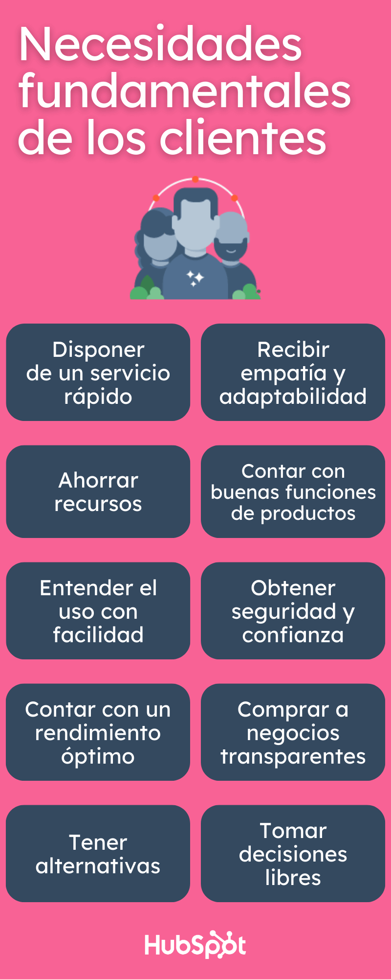 Lista de necesidades de los clientes
