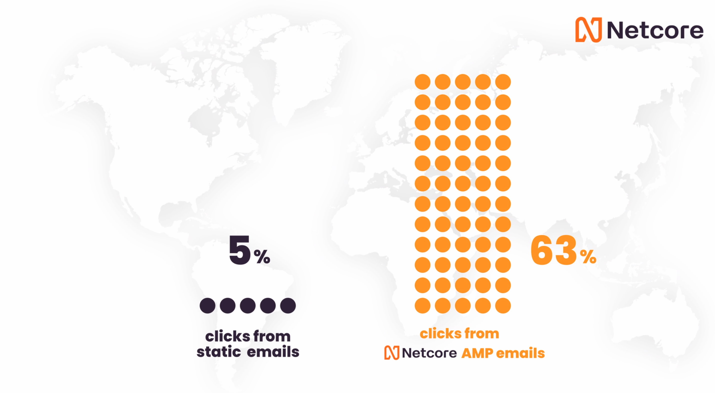 Herramienta de email marketing: Netcore