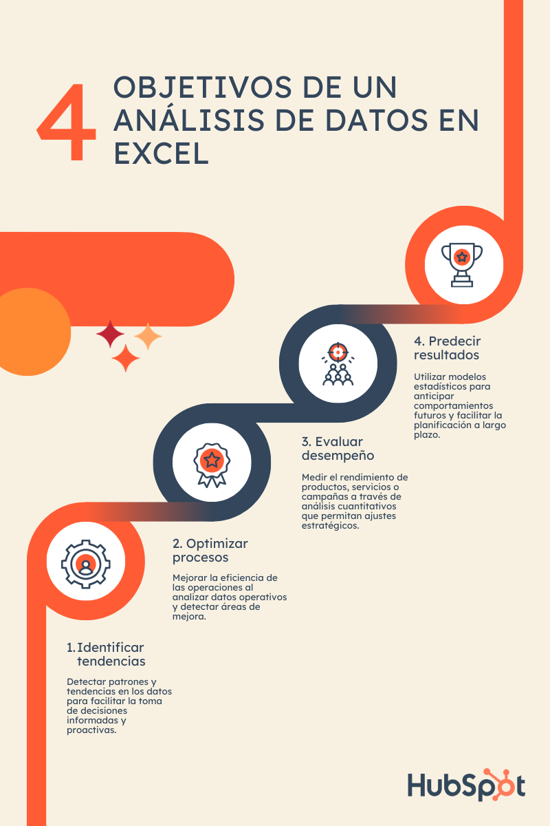 4 objetivos de un análisis de datos en Excel