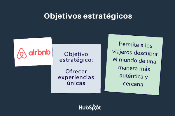 objetivos estratégicos de una empresa ejemplos: Airbnb