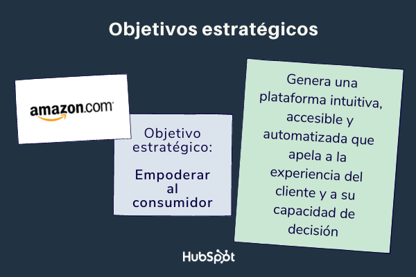 objetivos estratégicos de una empresa ejemplos:  Amazon
