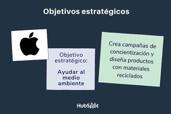 objetivos estratégicos de una empresa ejemplos:  Apple