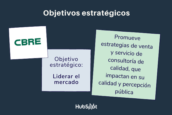 objetivos estratégicos de una empresa ejemplos: CBRE