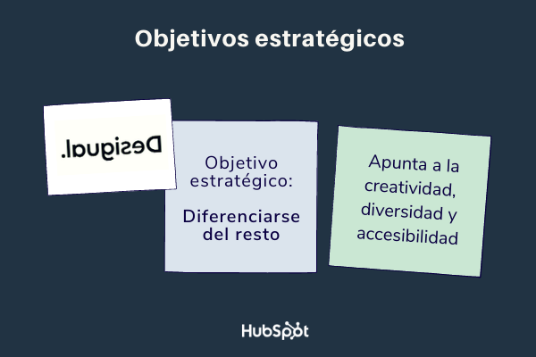 objetivos estratégicos de una empresa ejemplos: Desigual