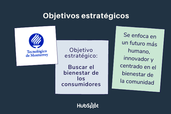 objetivos estratégicos de una empresa ejemplos: ITESM