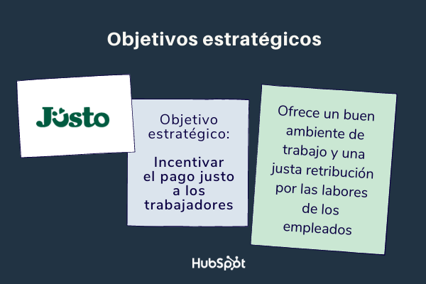objetivos estratégicos de una empresa ejemplos: Jüsto
