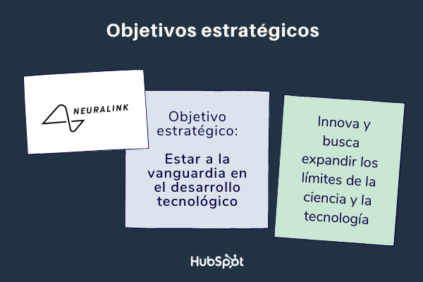 objetivos estratégicos de una empresa ejemplos: Neuralink