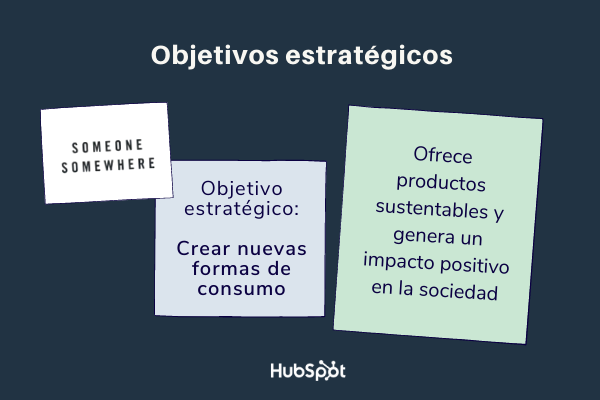 objetivos estratégicos de una empresa ejemplos: Someone Somewere