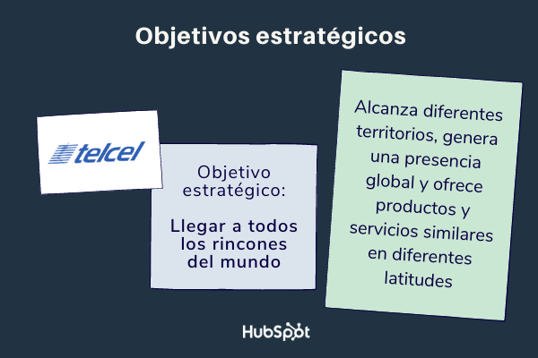 objetivos estratégicos de una empresa ejemplos: Telcel