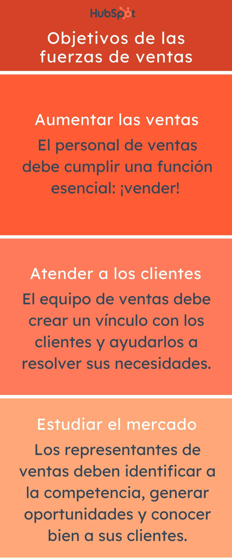 Objetivos de las fuerzas de ventas