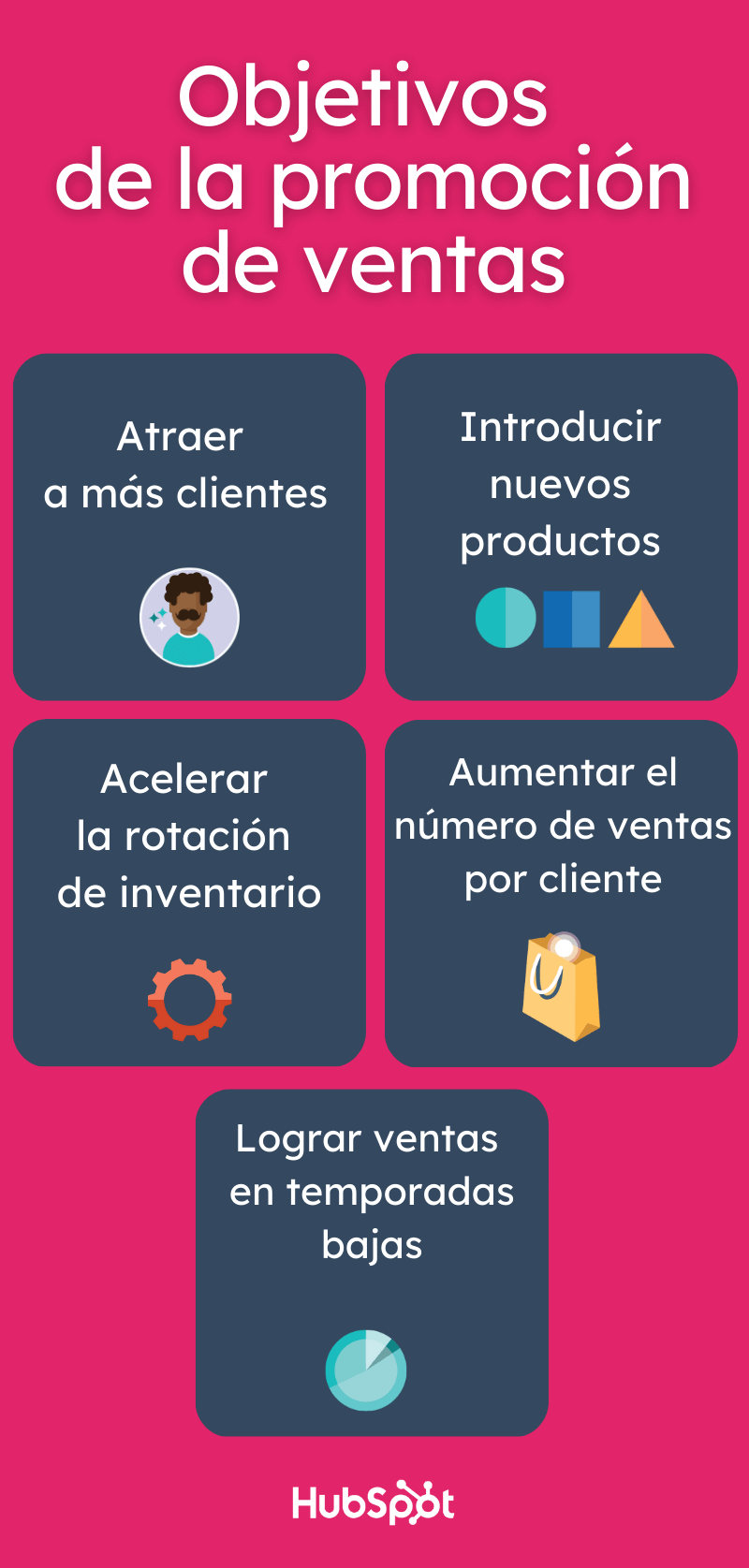 Objetivos de la promoción de ventas