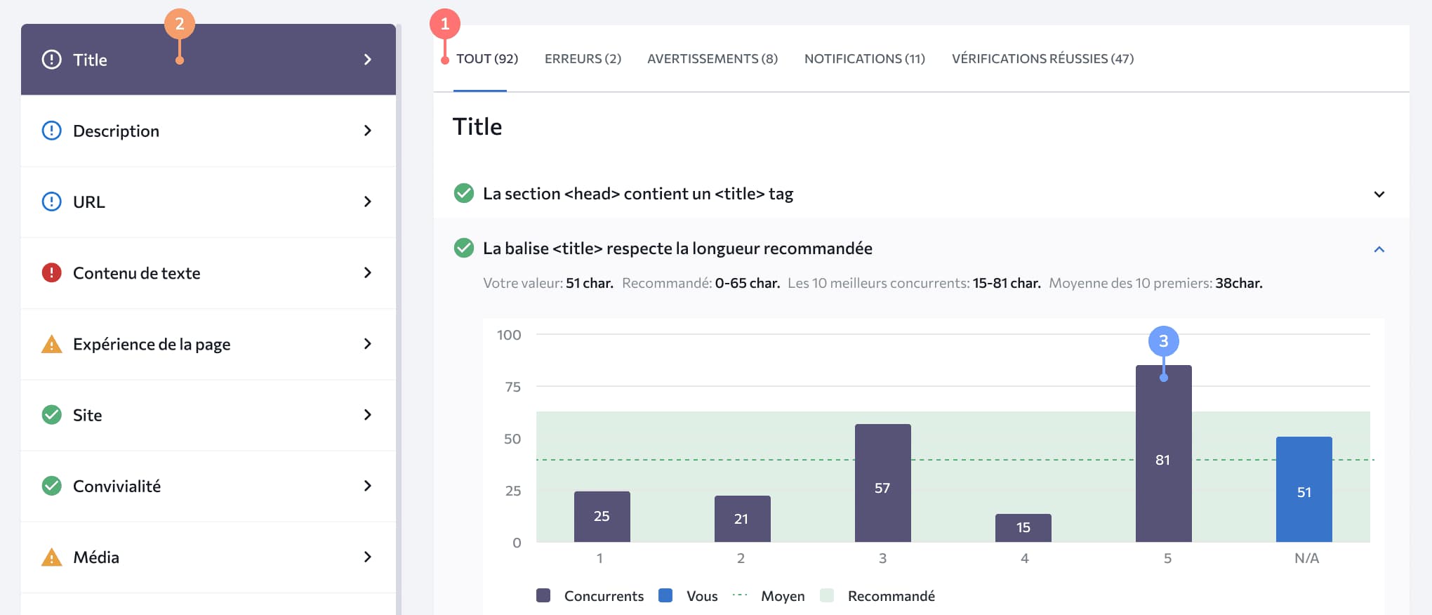 se ranking seo